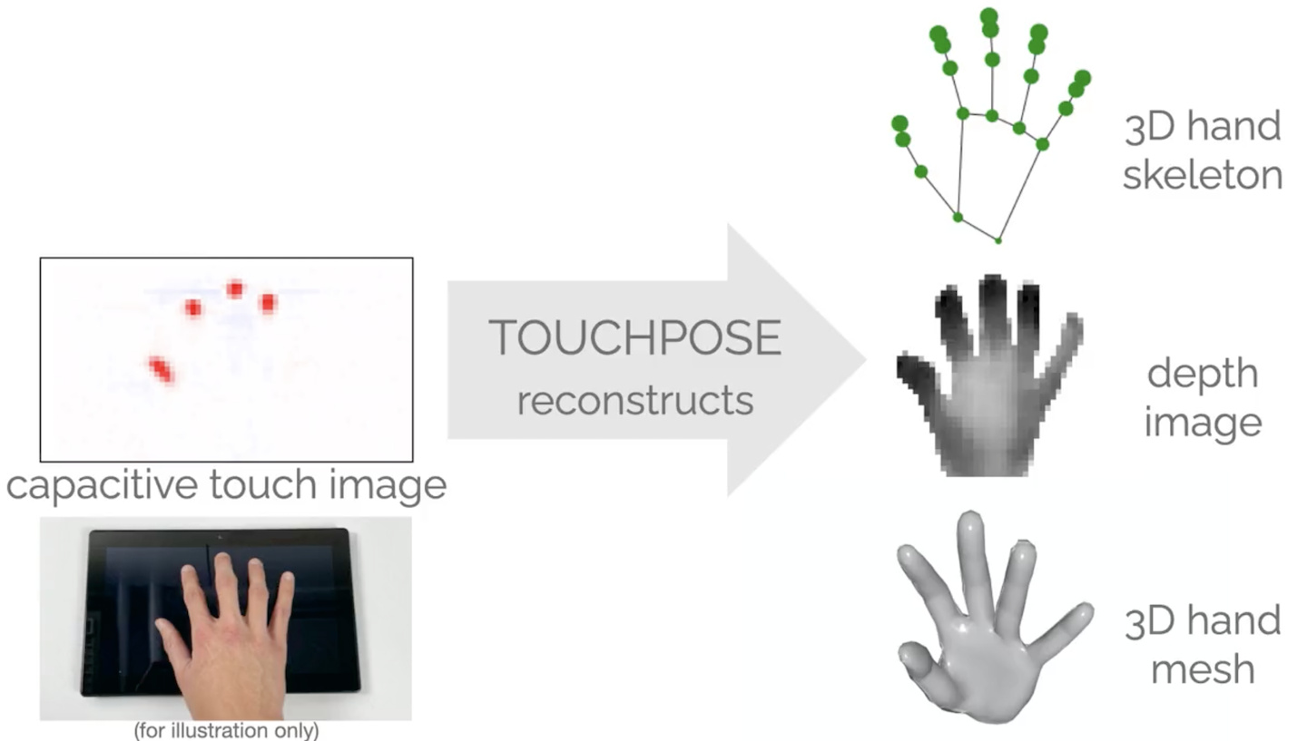 TouchPose